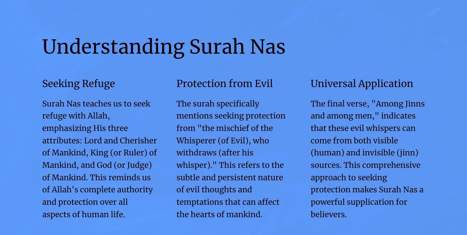 Surah Nas in Roman English